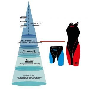 ARENA LADIES AQUAFORCE FUSION II ALJ-7010W - Image 8